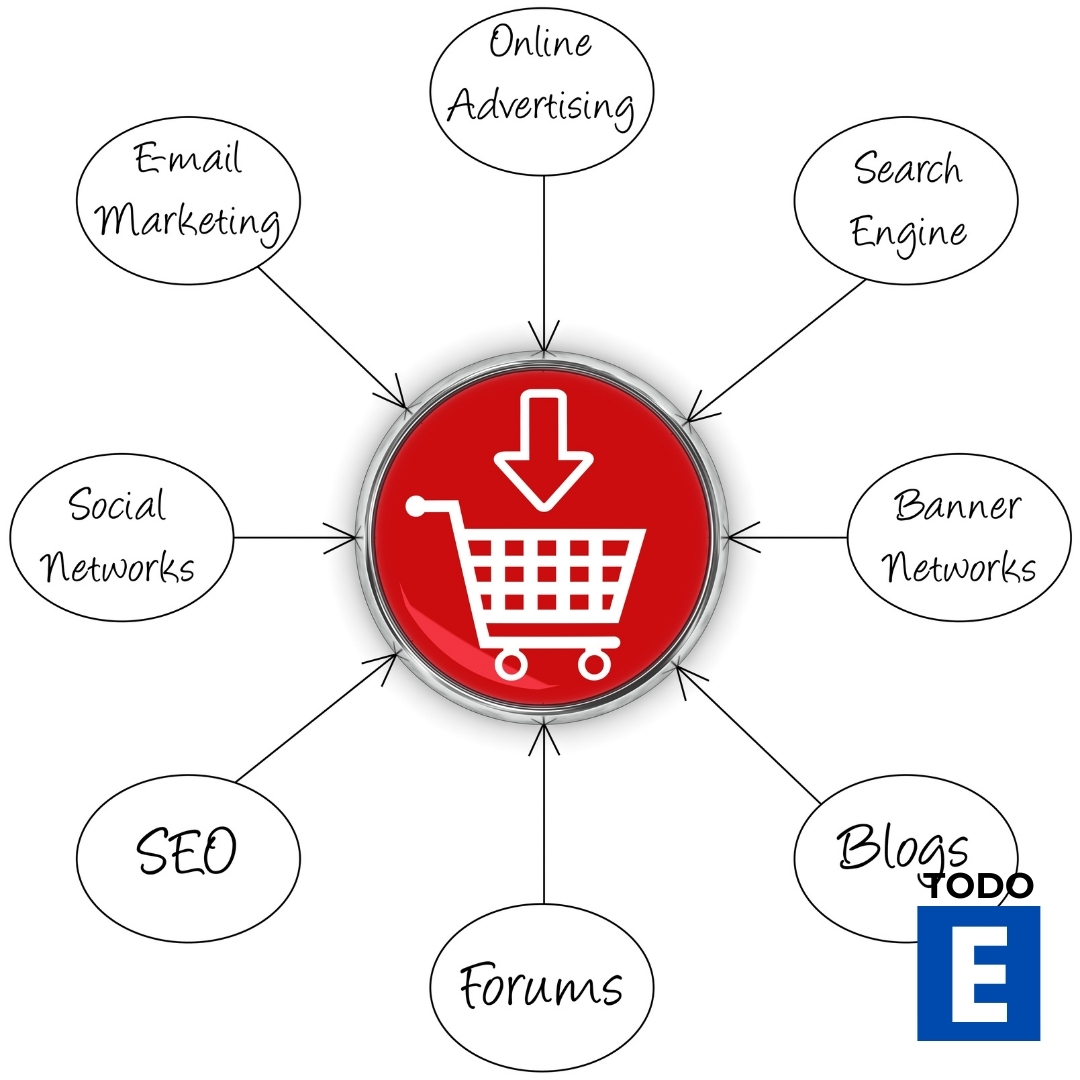 Cursos sobre Comercio Electrónico Marketing Digital Emprendimiento Digital